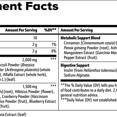 Green Nutrition