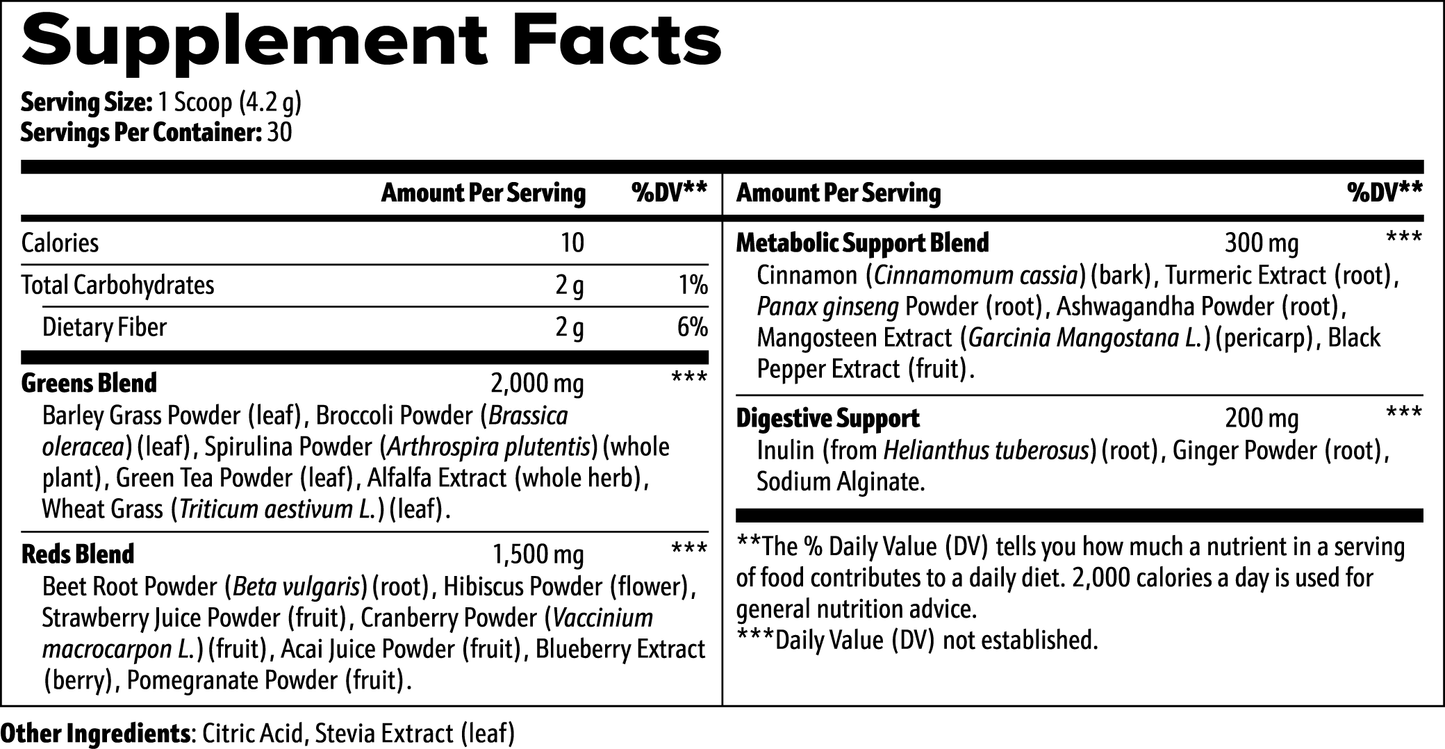 Green Nutrition