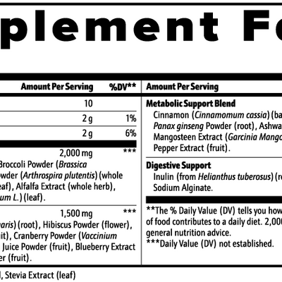 Nutrition Shot